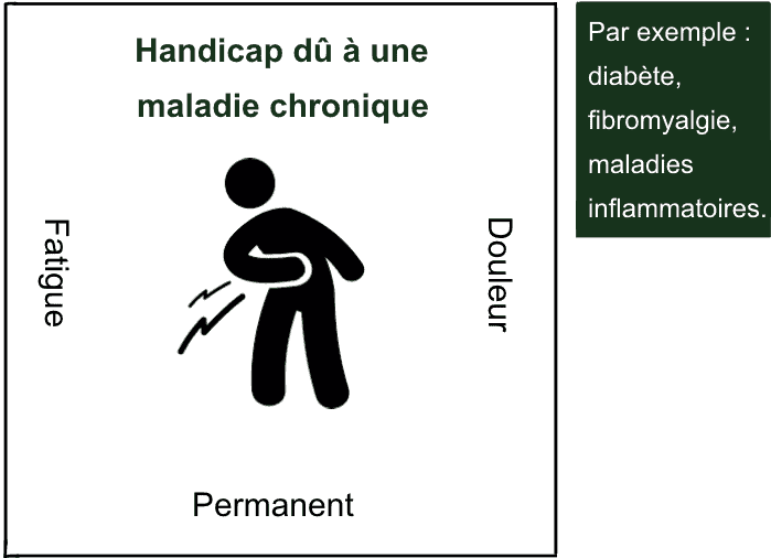 handicap_dû_maladie_chronique_FR