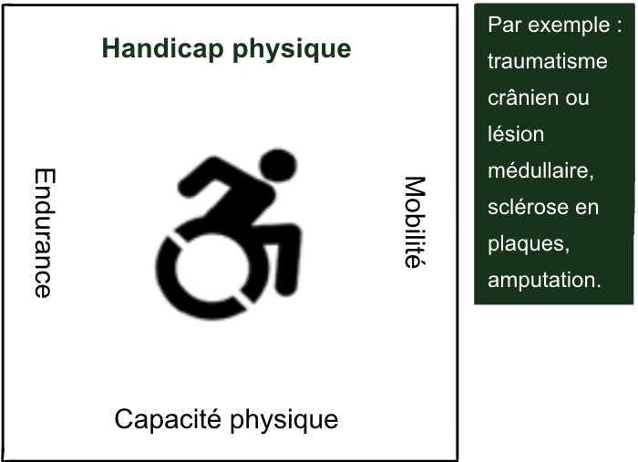 handicap_physique_FR