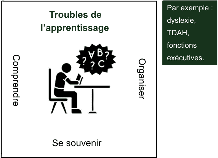 troubles_apprentissage_FR